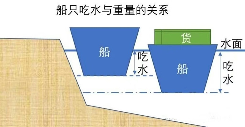內(nèi)貿(mào)集裝箱海運(yùn)貨代