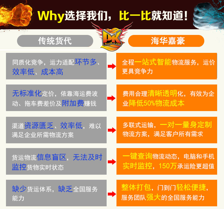 物流運輸
